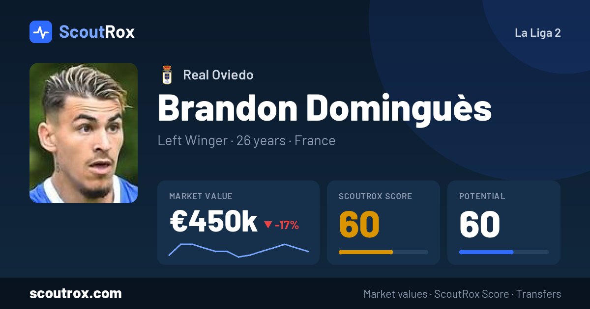 Brandon Dominguès stats & market value