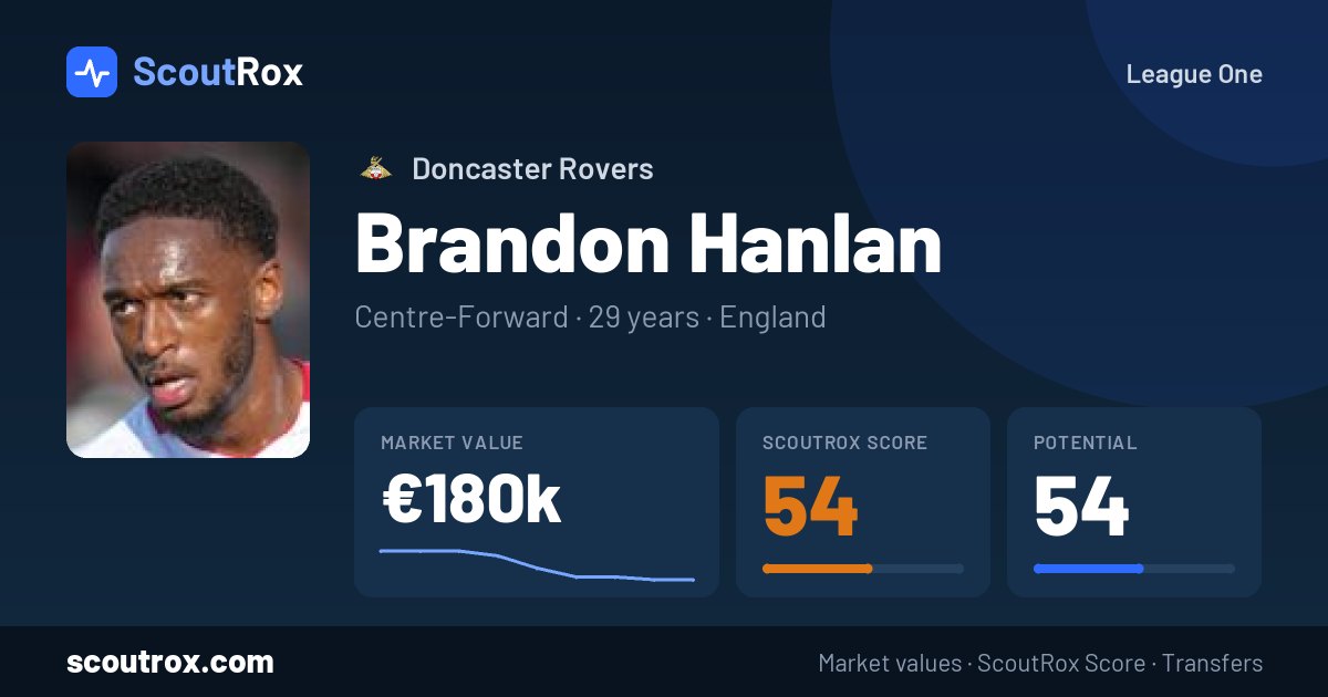 Brandon Hanlan stats & market value