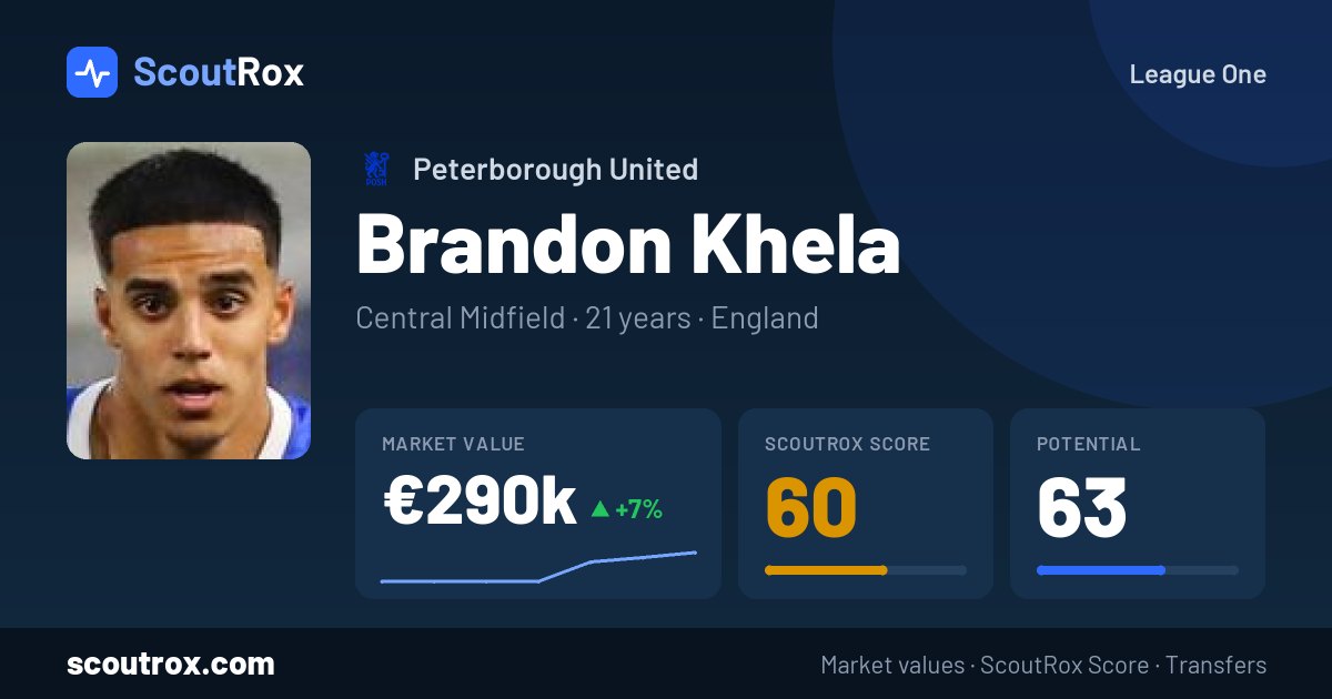 Brandon Khela stats & market value