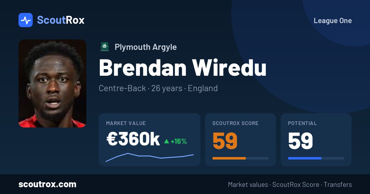 Brendan Wiredu stats & market value