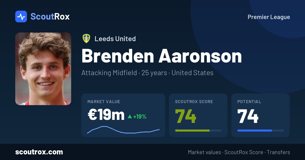 Brenden Aaronson stats & market value