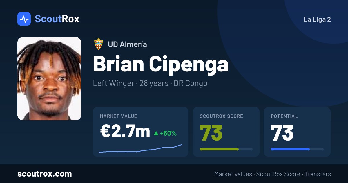 Brian Cipenga stats & market value