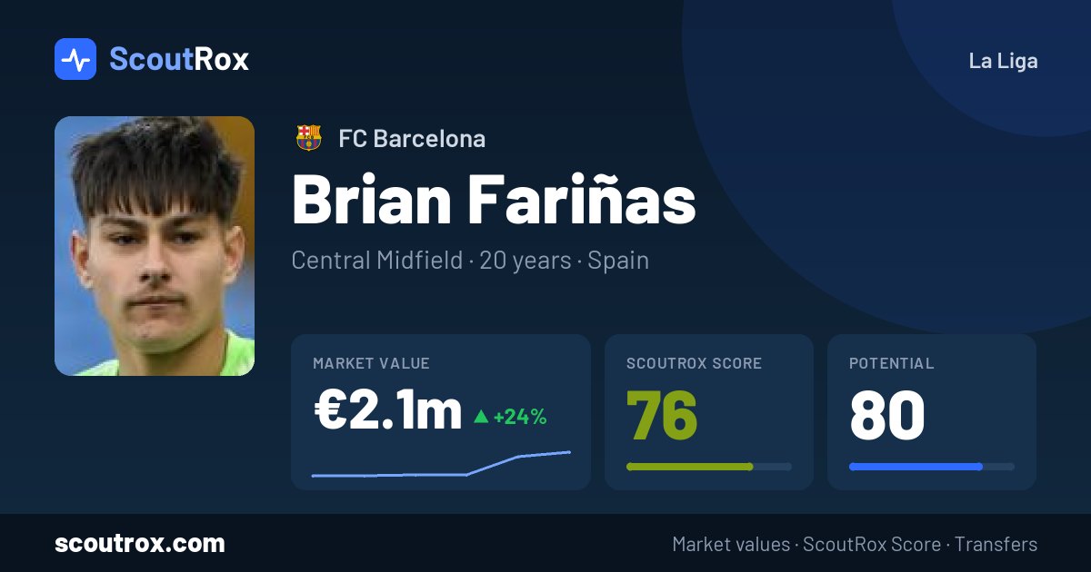 Brian Fariñas stats & market value