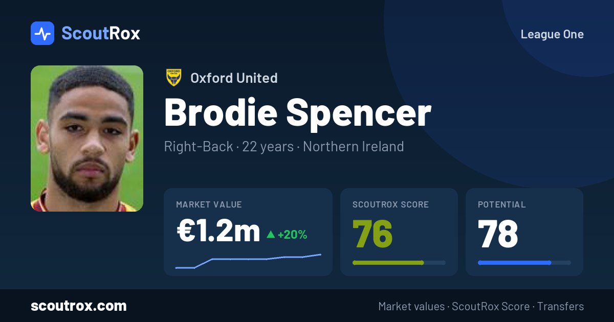 Brodie Spencer stats & market value