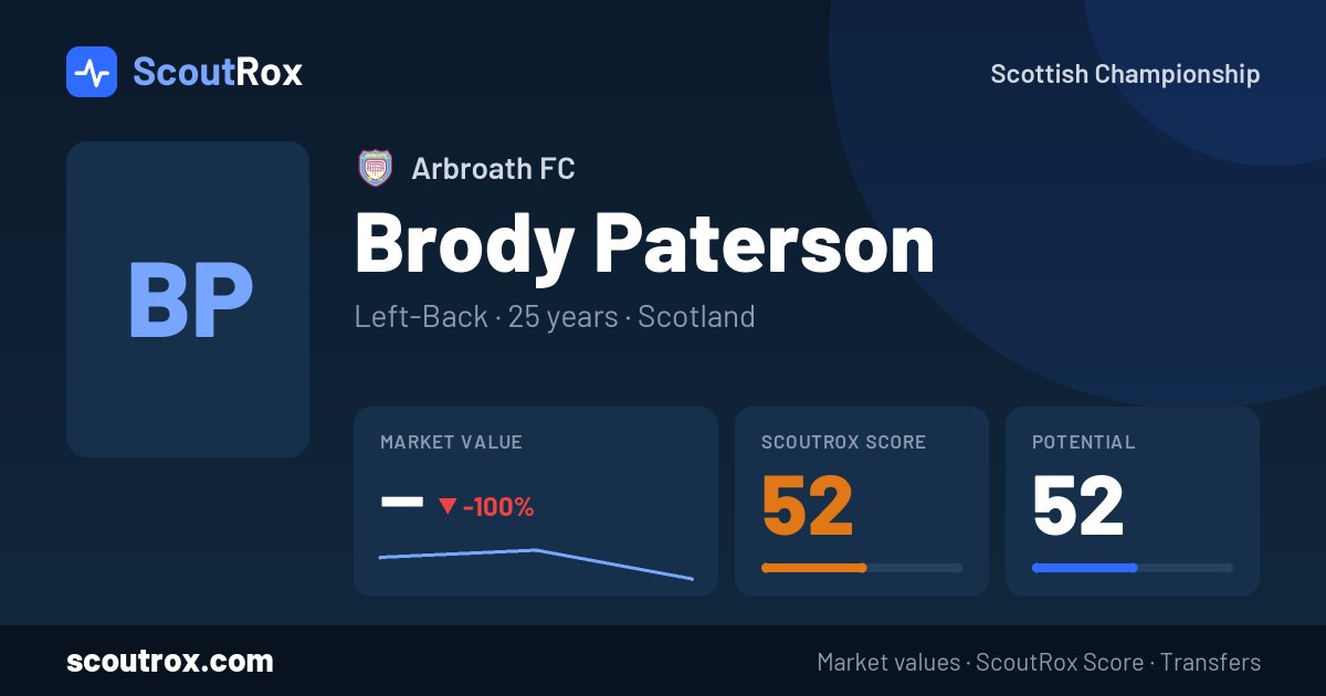 Brody Paterson stats & market value