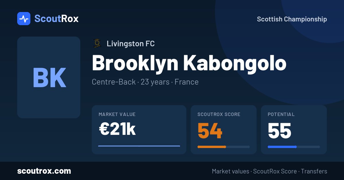 Brooklyn Kabongolo stats & market value