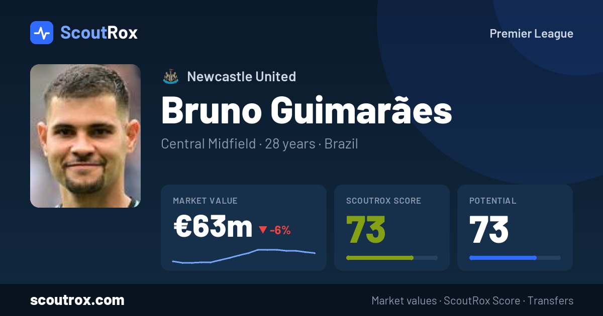 Bruno Guimarães stats & market value