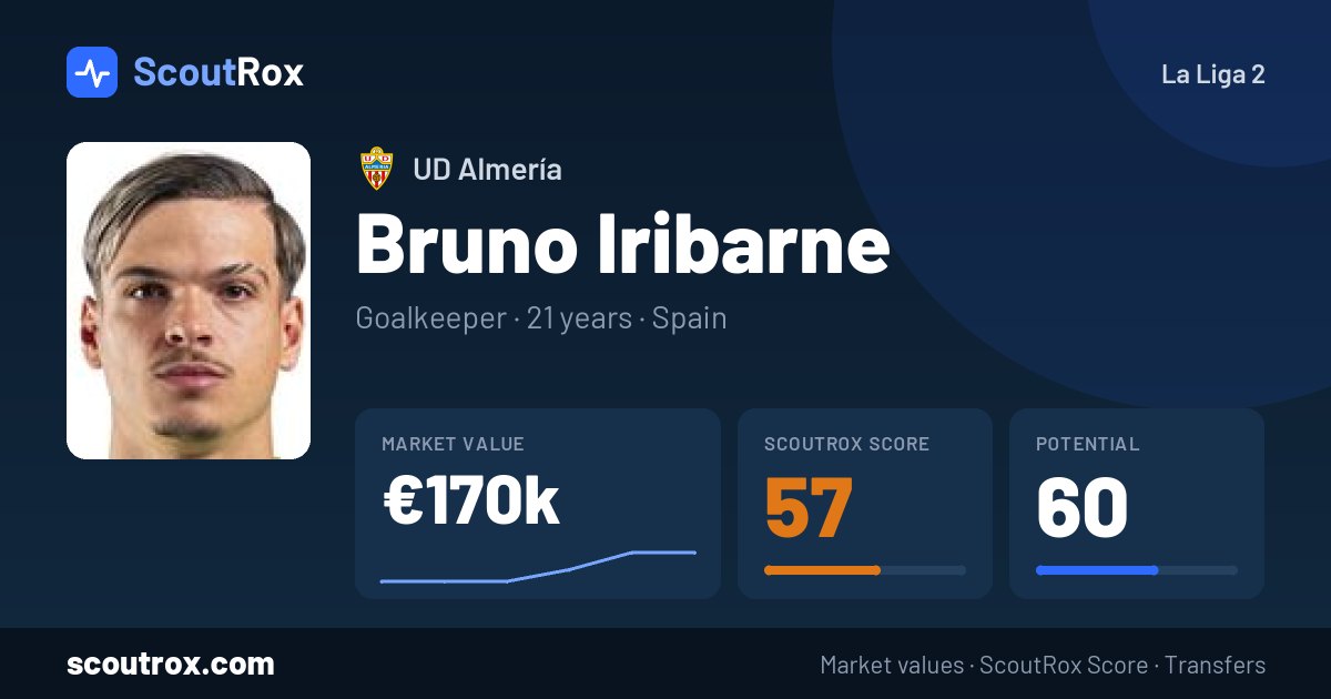 Bruno Iribarne stats & market value