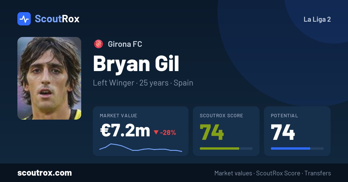 Bryan Gil stats & market value