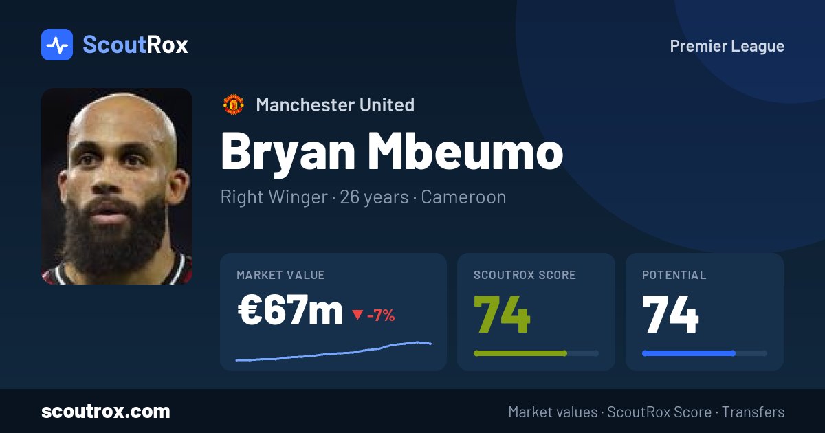 Bryan Mbeumo stats & market value
