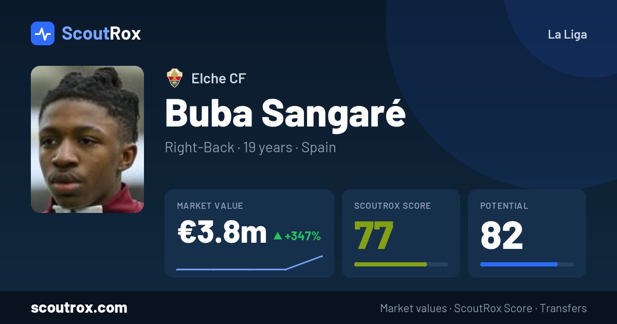 Buba Sangaré stats & market value