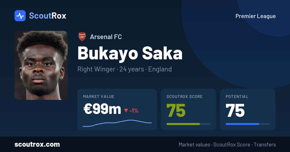 Bukayo Saka stats & market value