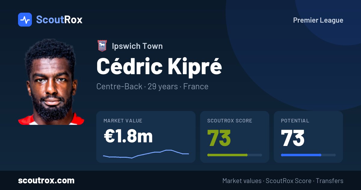 Cédric Kipré stats & market value