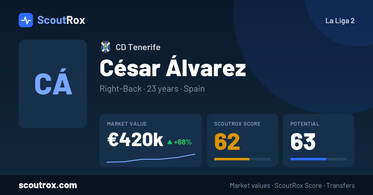 César Álvarez stats & market value