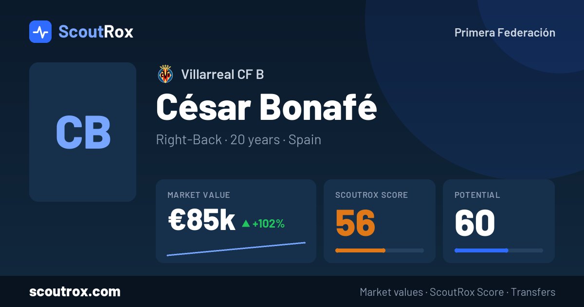 César Bonafé stats & market value
