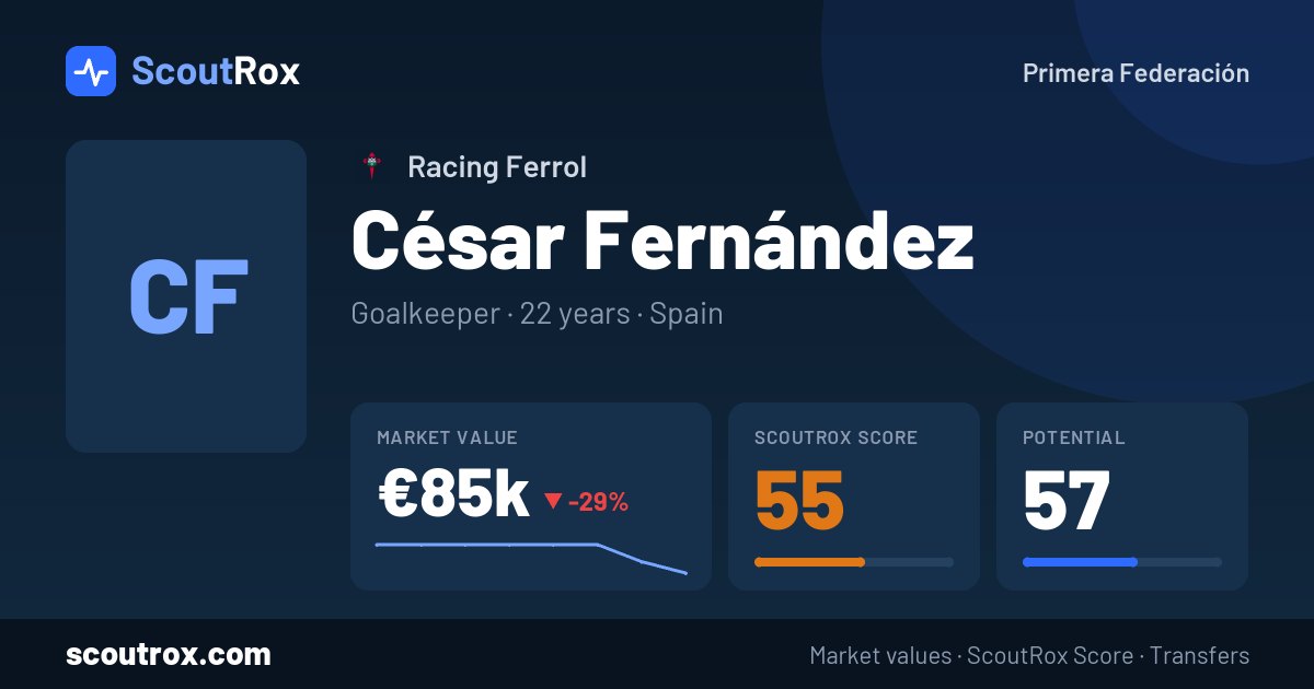 César Fernández stats & market value
