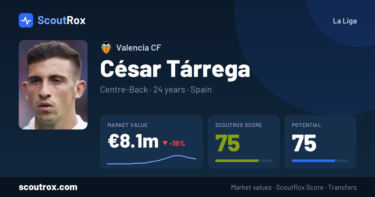 César Tárrega stats & market value