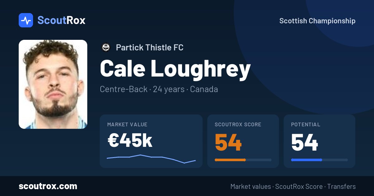 Cale Loughrey stats & market value
