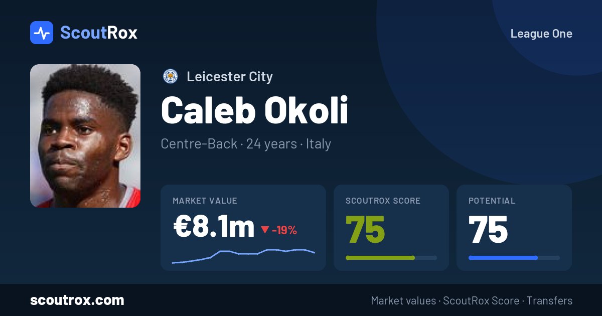 Caleb Okoli stats & market value