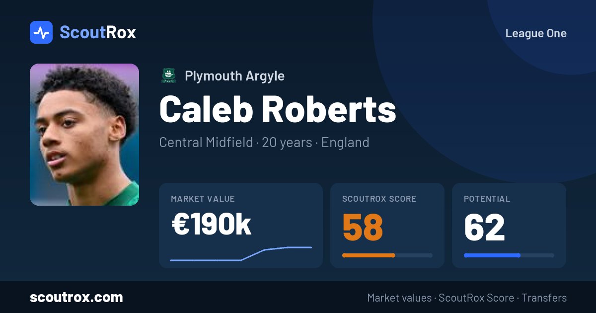 Caleb Roberts stats & market value
