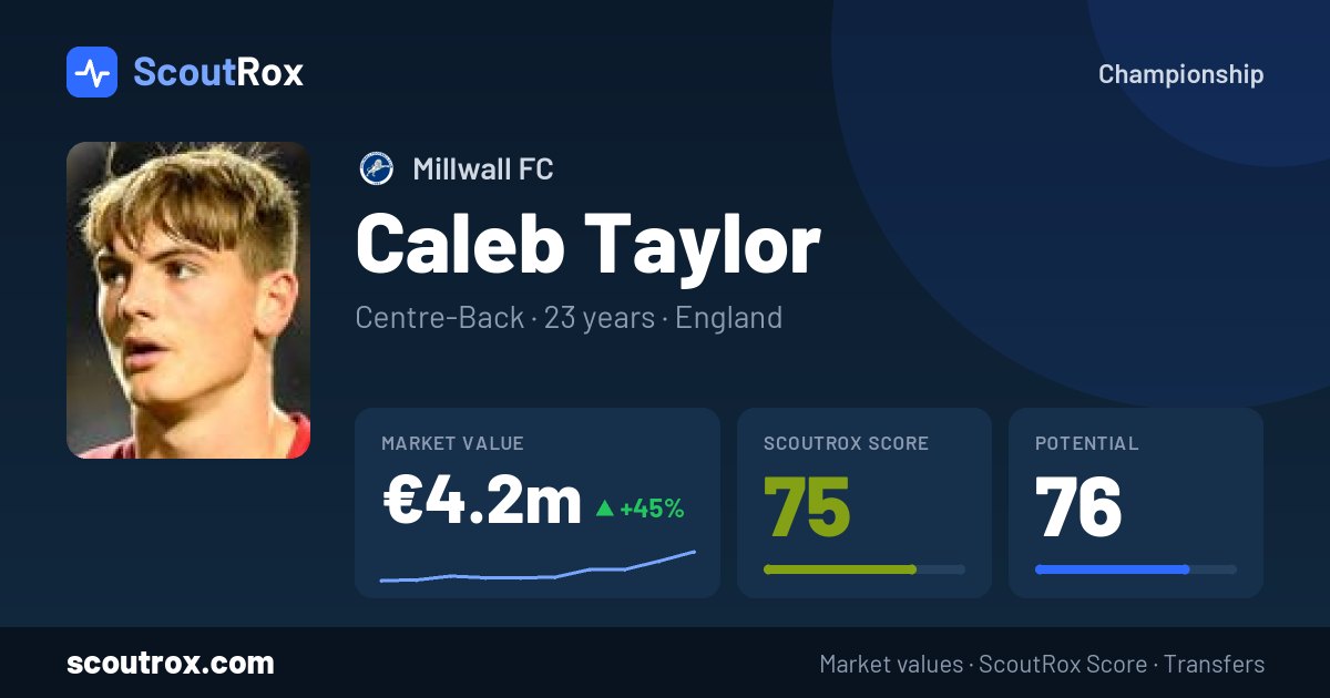 Caleb Taylor stats & market value