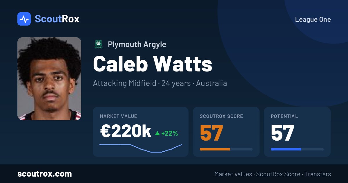 Caleb Watts stats & market value