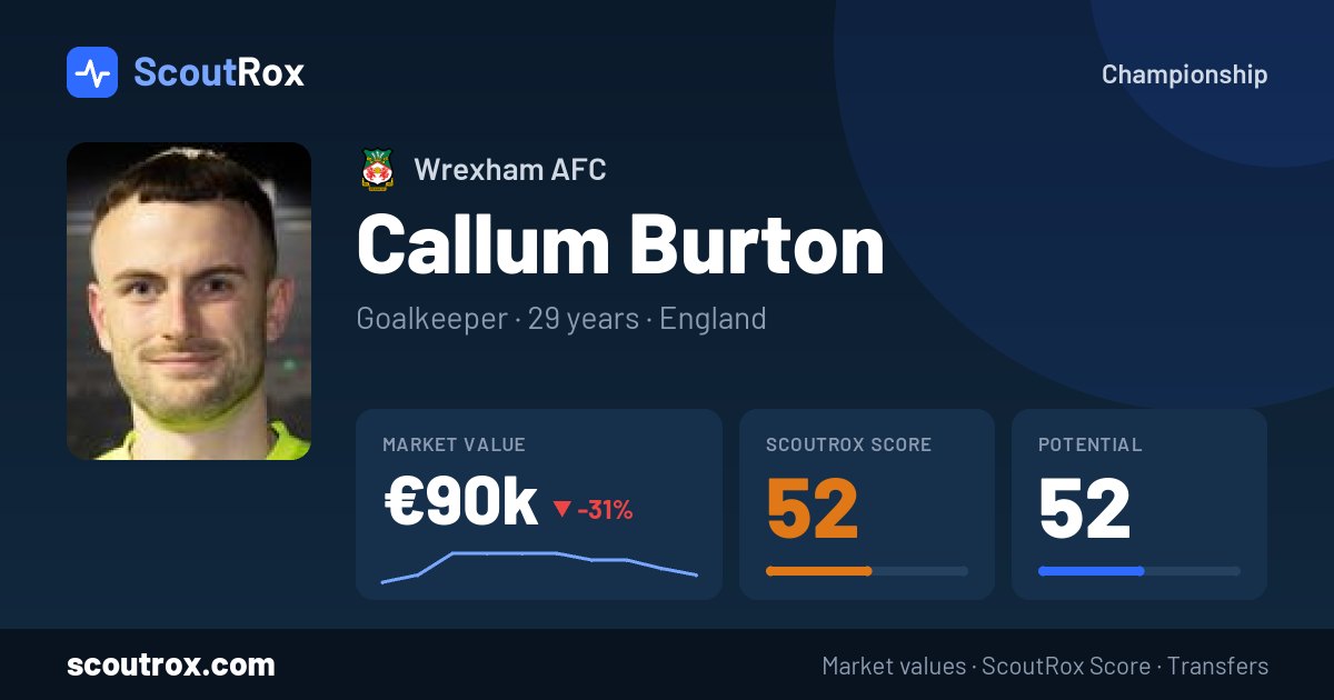 Callum Burton stats & market value