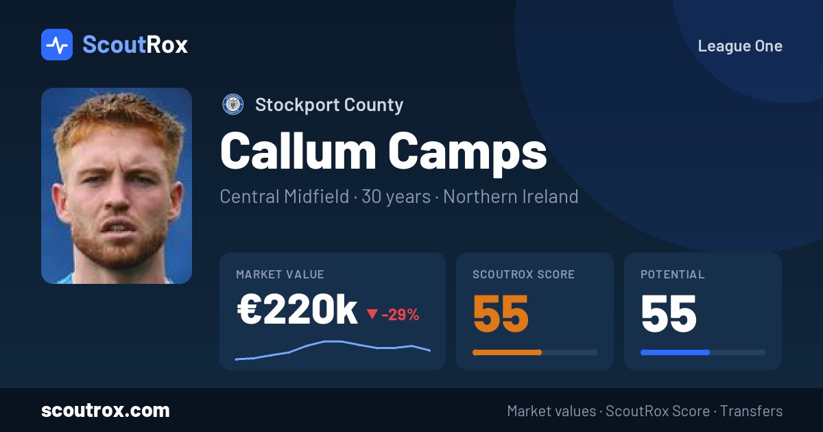 Callum Camps stats & market value