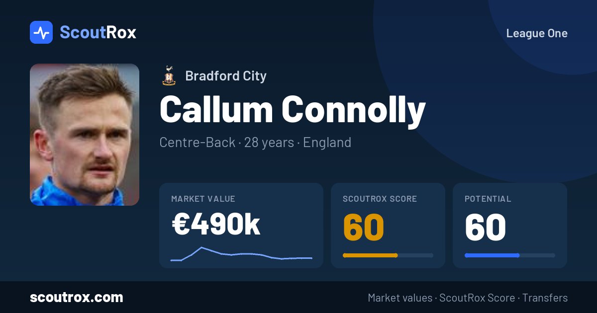 Callum Connolly stats & market value