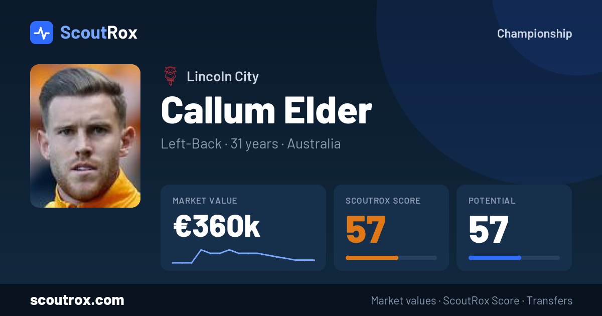 Callum Elder stats & market value