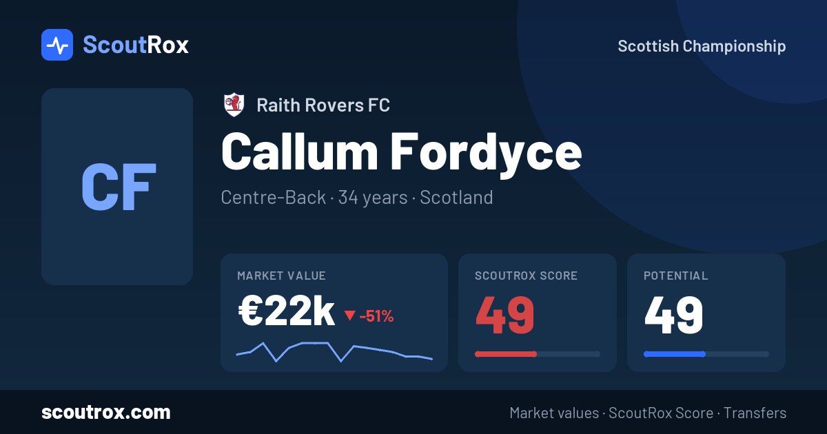 Callum Fordyce stats & market value