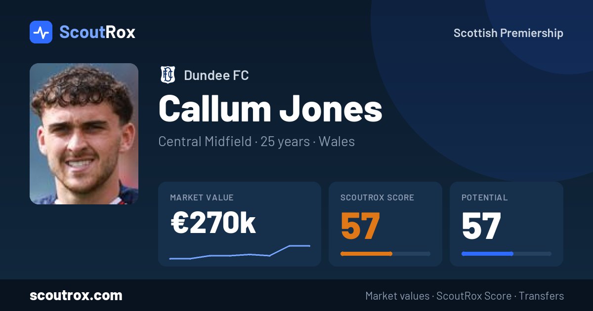 Callum Jones stats & market value