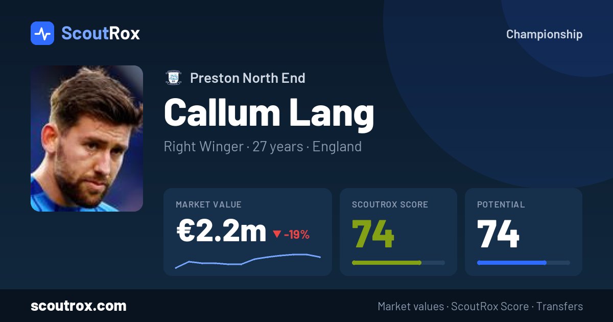 Callum Lang stats & market value