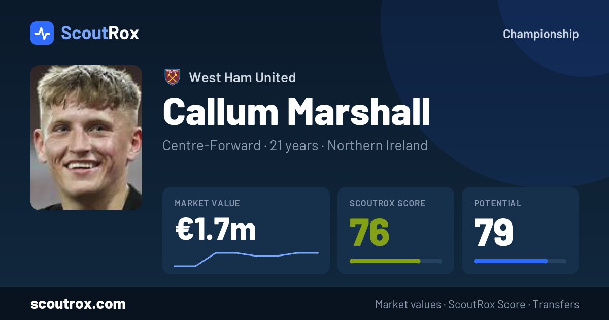 Callum Marshall stats & market value