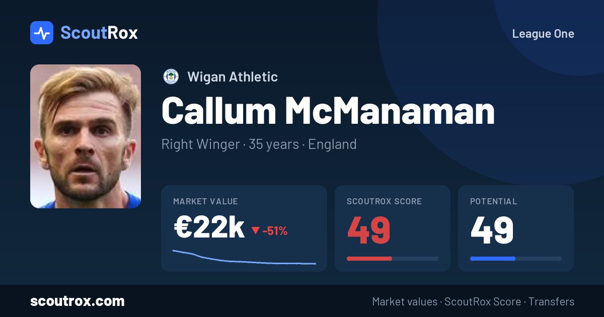 Callum McManaman stats & market value