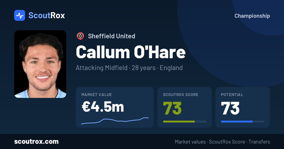Callum O'Hare stats & market value