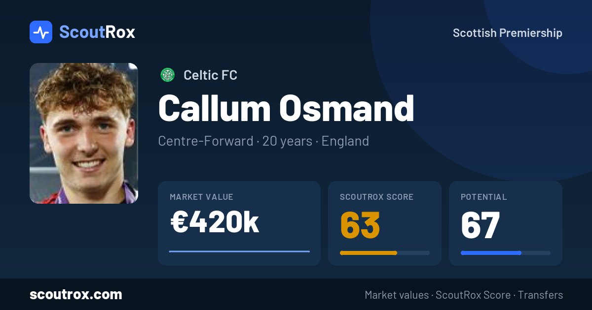 Callum Osmand stats & market value