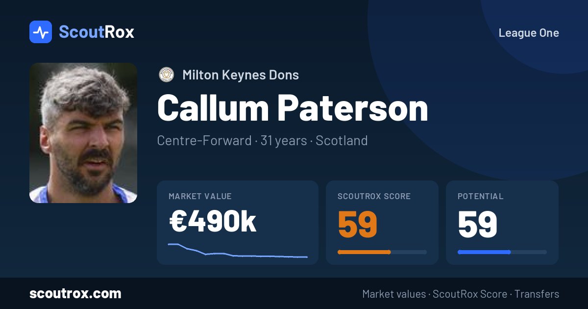 Callum Paterson stats & market value