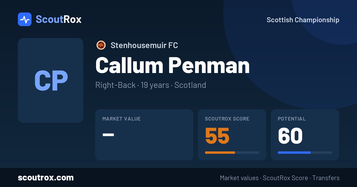 Callum Penman stats & market value
