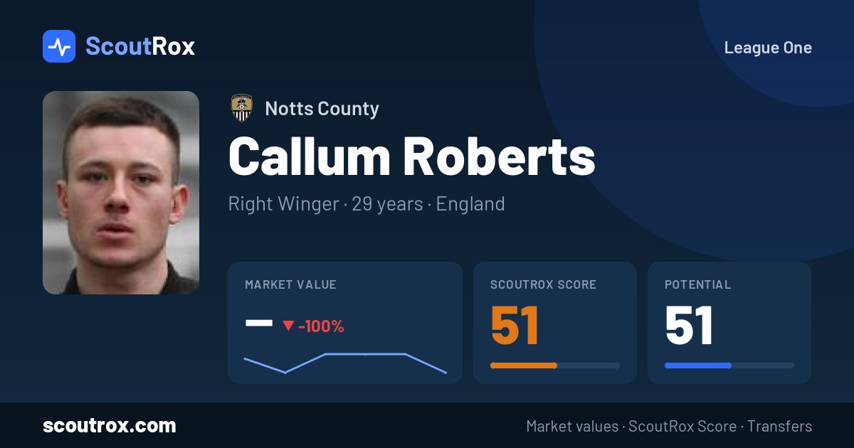 Callum Roberts stats & market value