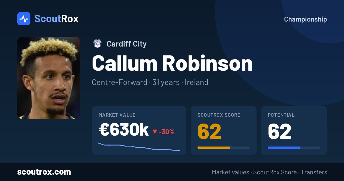 Callum Robinson stats & market value