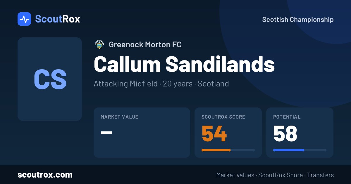 Callum Sandilands stats & market value