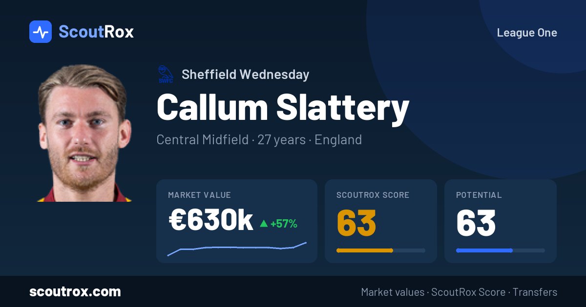 Callum Slattery stats & market value
