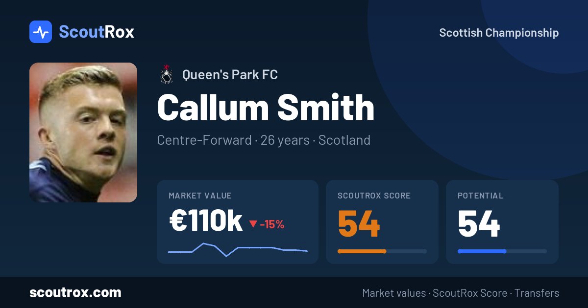 Callum Smith stats & market value