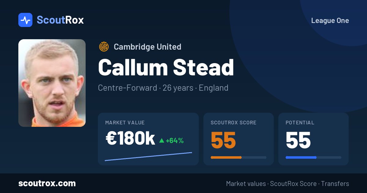 Callum Stead stats & market value