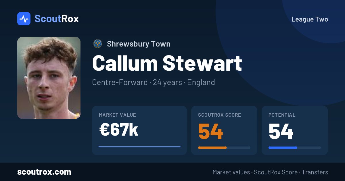 Callum Stewart stats & market value