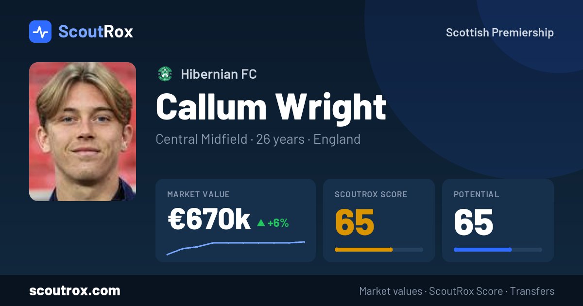 Callum Wright stats & market value