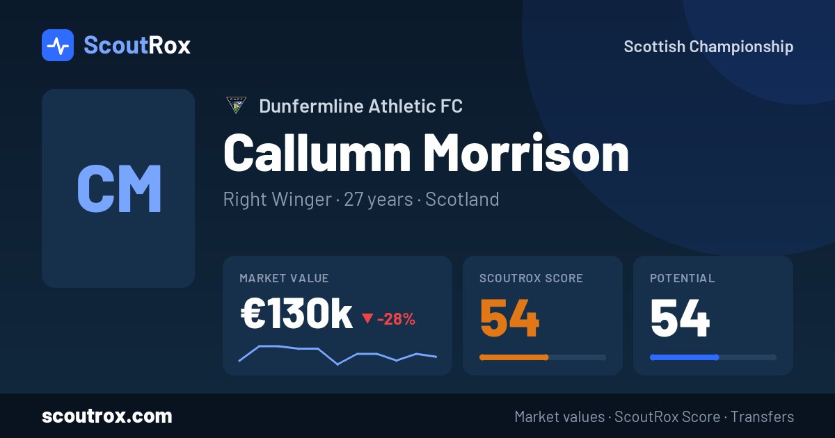 Callumn Morrison stats & market value