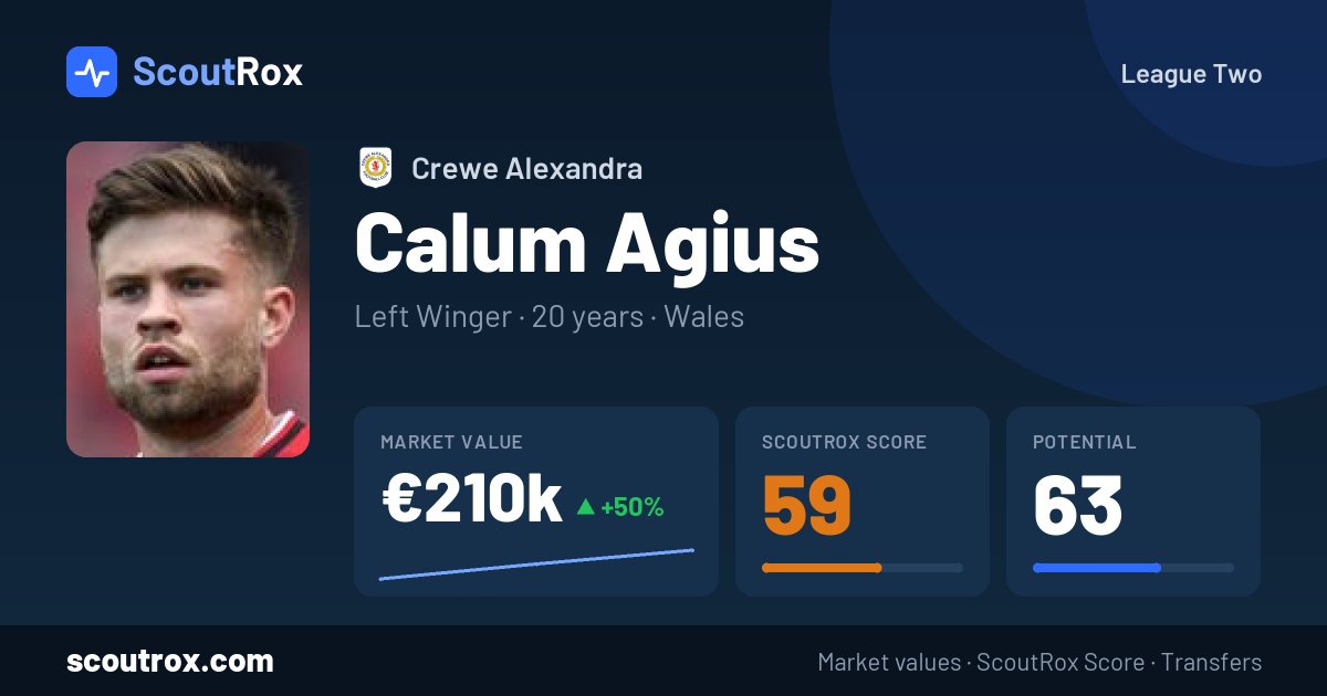 Calum Agius stats & market value