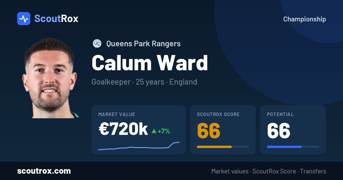 Calum Ward stats & market value